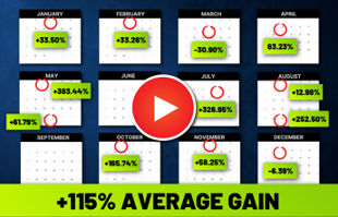 average gain chart