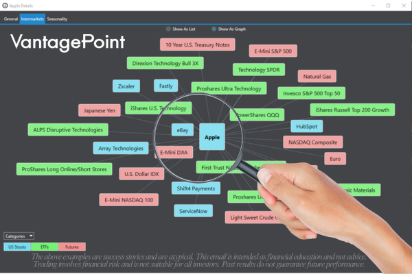 vantage point chart