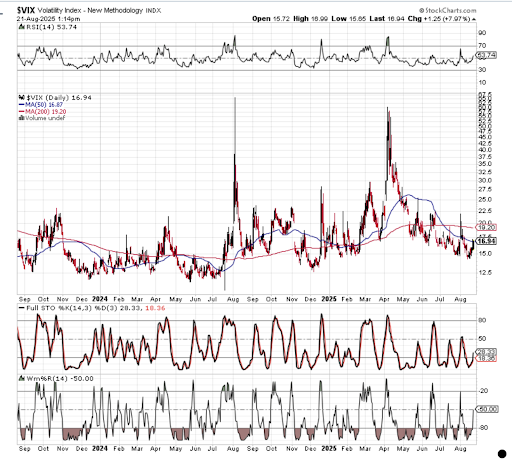 vix chart