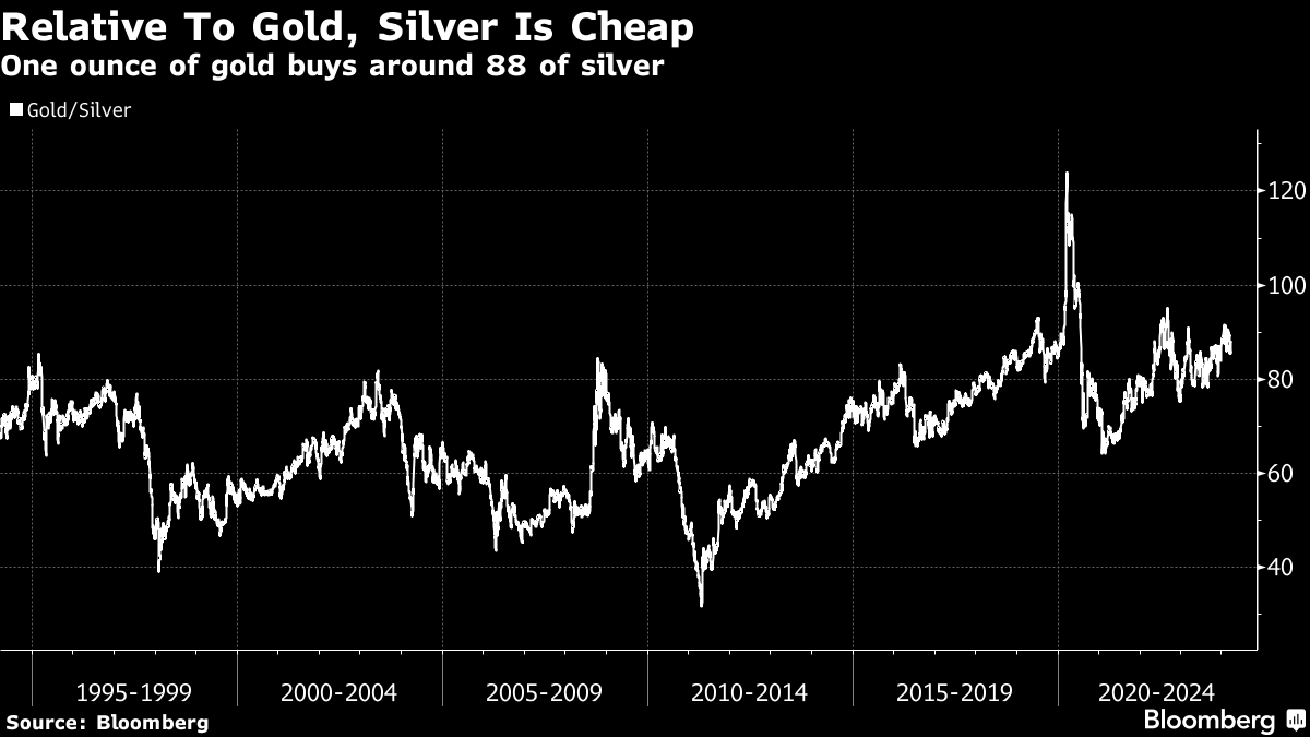 Silver is Going Mainstream
