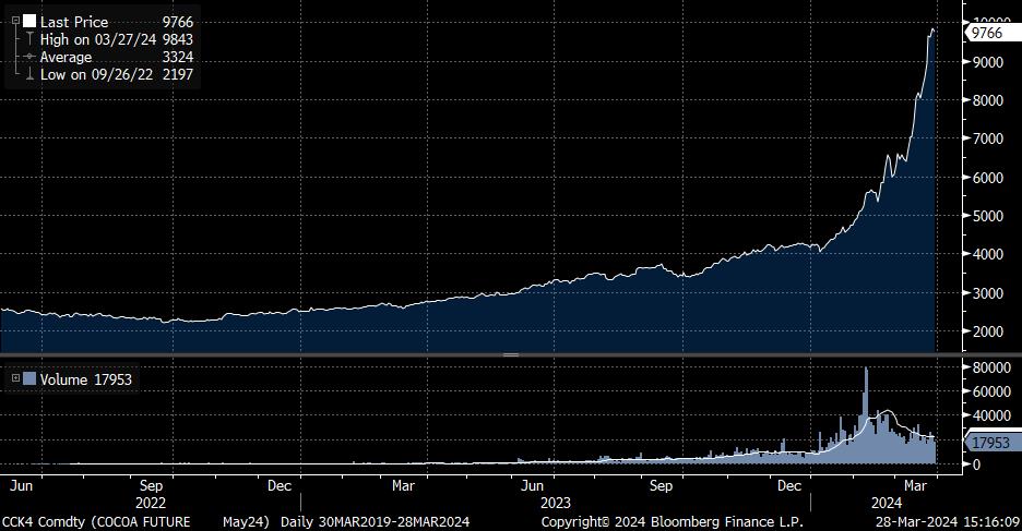 Gold and Silver Go Cocoa for Cocoa Puffs