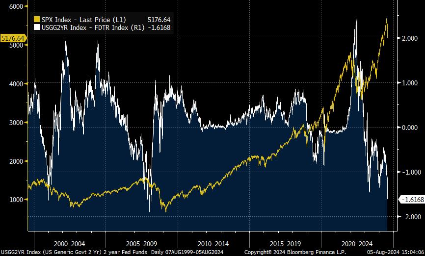 Get Ready for a Market Crash and a Fed Rescue