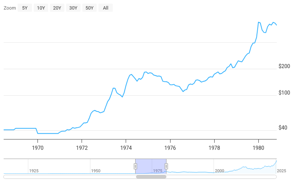 The Gold Correction You Need to Prepare For