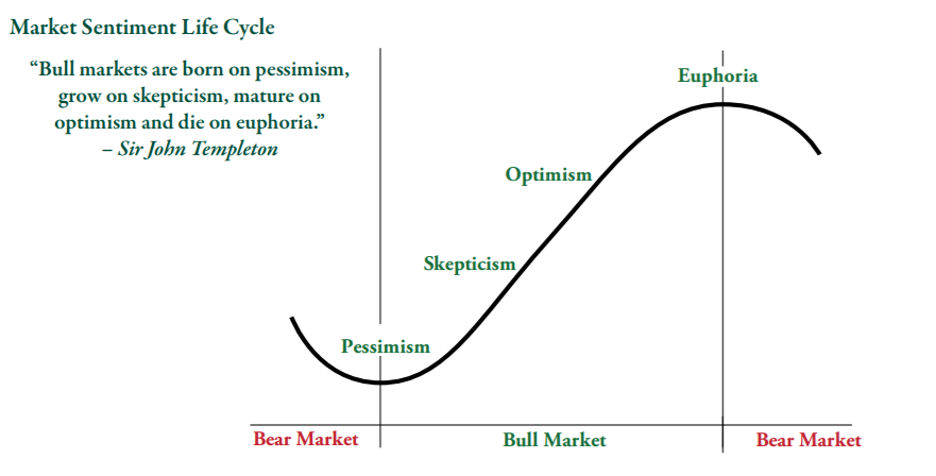 Don’t Fall for the “Stock Price Trap”