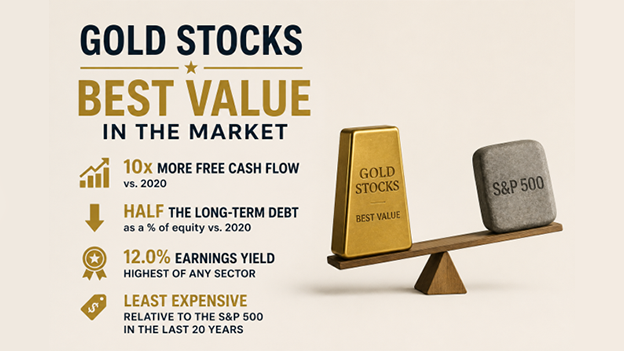 Gold Stocks Are the Best Value in the Market