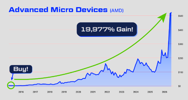 These 4 Stocks Could Explode Starting July 10