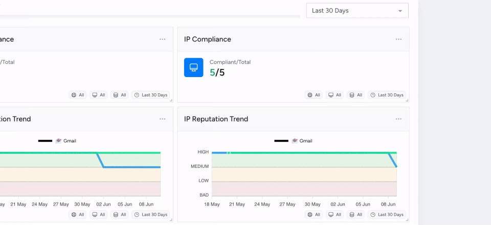 dashboard date range