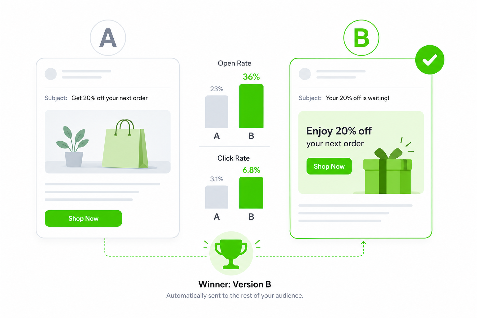 A/B testing email variations — comparing version A and version B to find the winning subject line and content