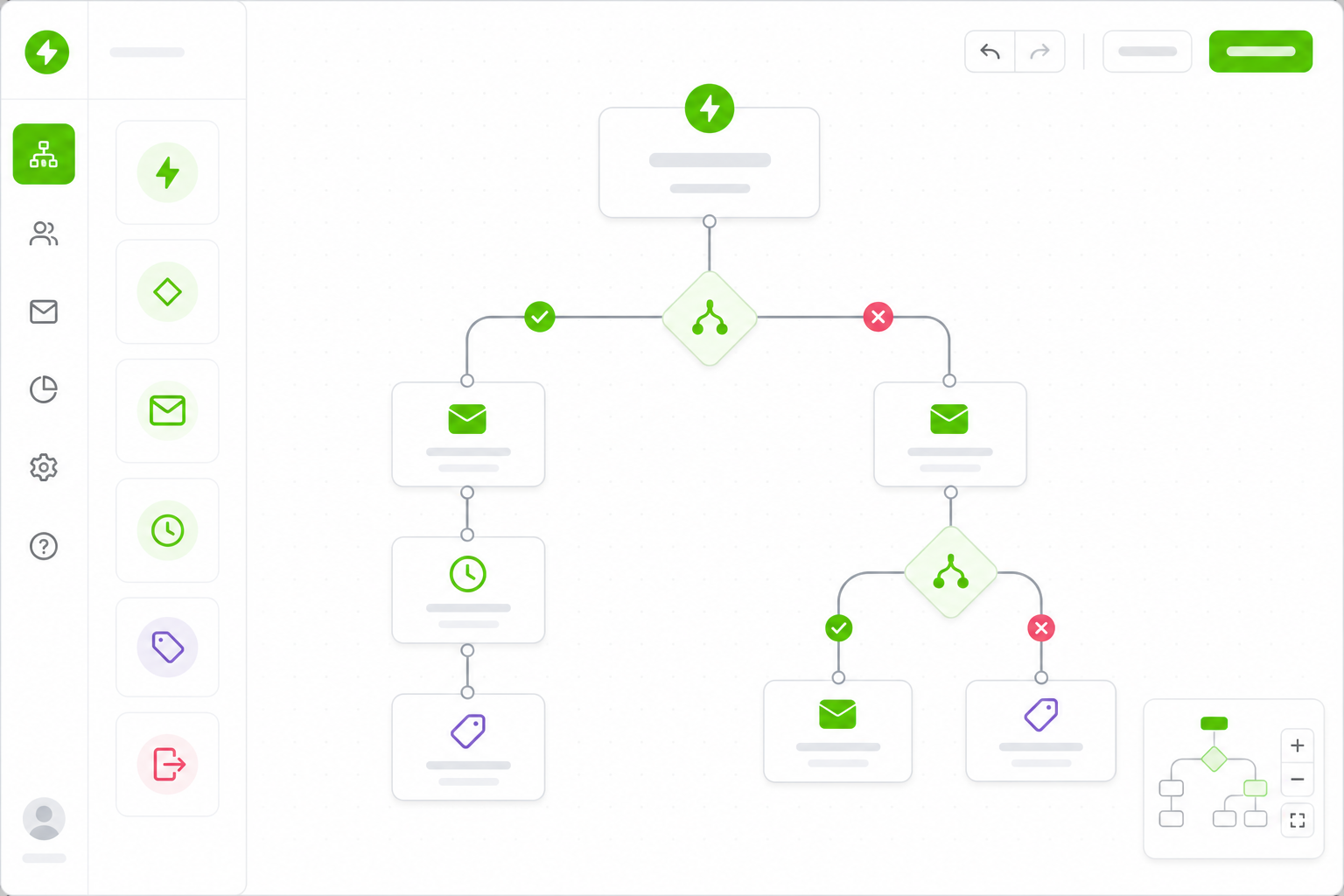 Automated email funnel workflow builder — a visual canvas of triggers, conditional branches, and email actions