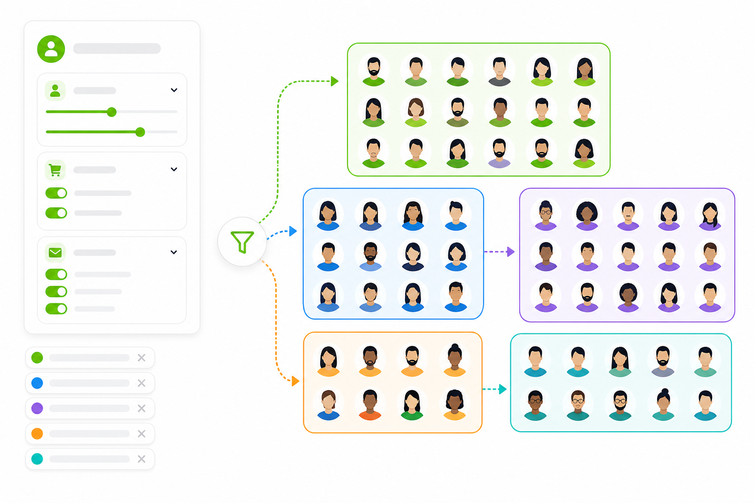Email list segmentation — subscribers grouped into targeted segments by demographics, behavior, and engagement