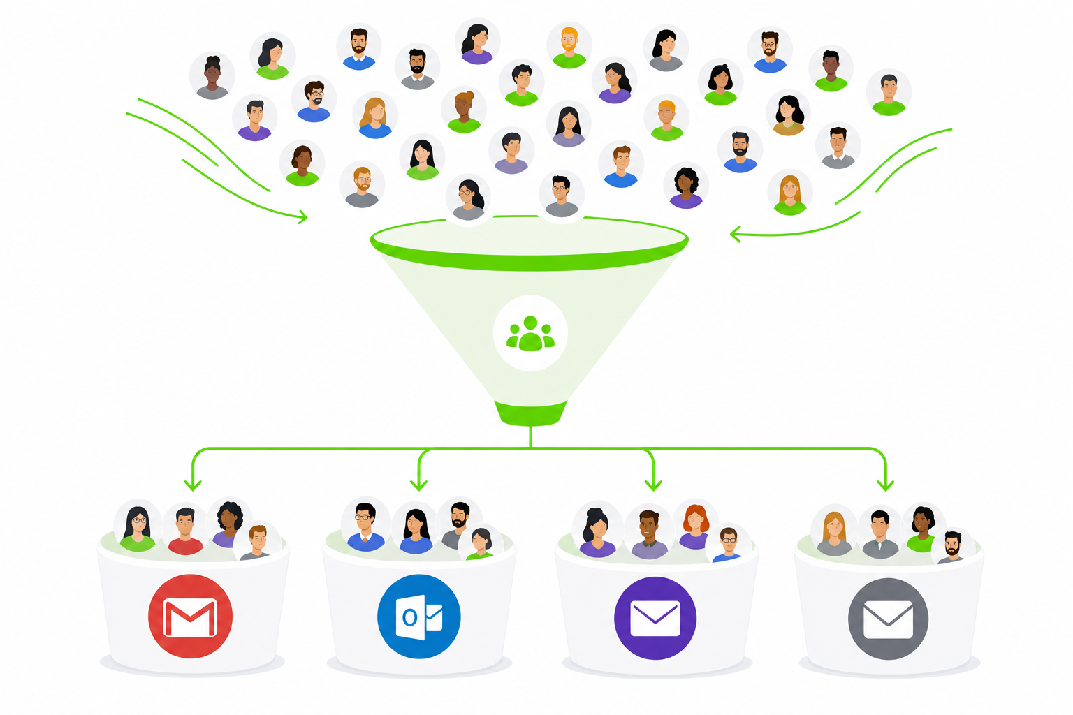 Subscriber segmentation by mailbox provider — sorting subscribers into Gmail, Outlook, Yahoo, and Apple Mail segments