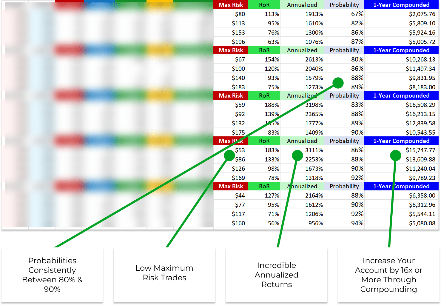 Compounding Risk List Cash Cow