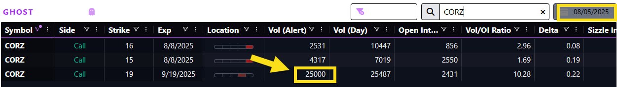CORZ Trade