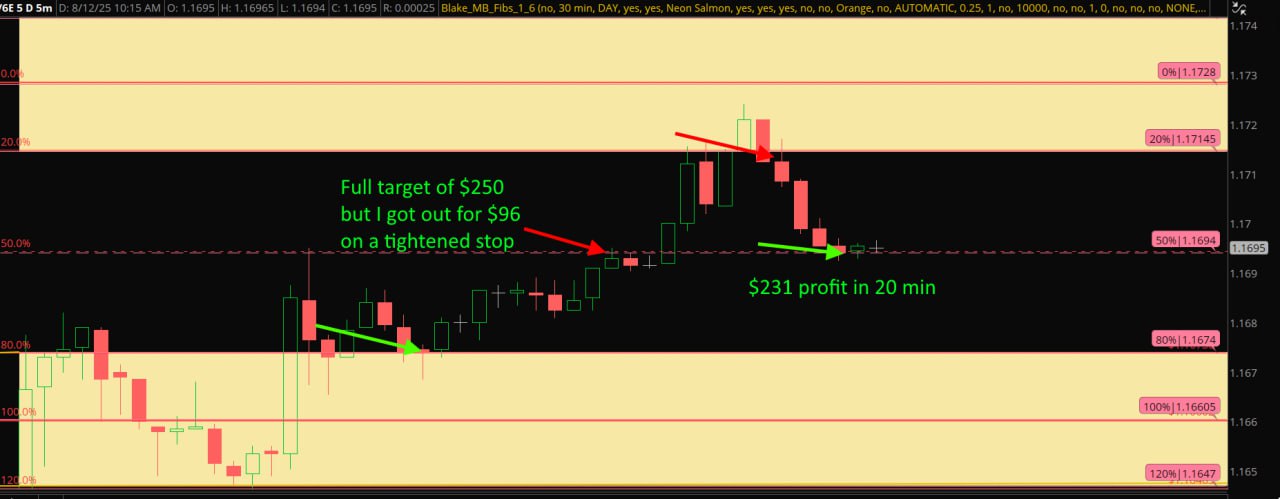 10% Club Trades 8-12-25