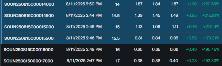 Ghost Prints Console Results
