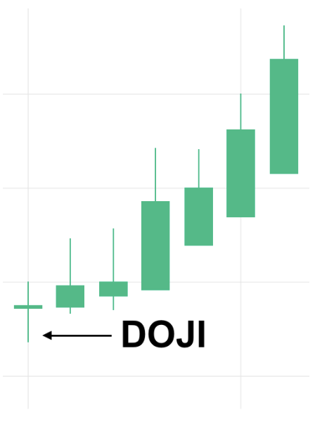 DOJI
